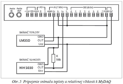 obr. 5